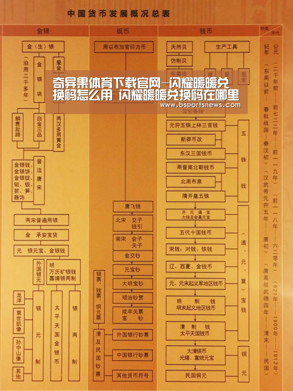 奇异果体育下载官网-闪耀暖暖兑换码怎么用 闪耀暖暖兑换码在哪里输入(图2) 奇异果体育下载直播